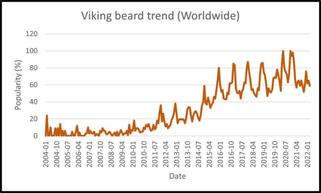 viking beard trend